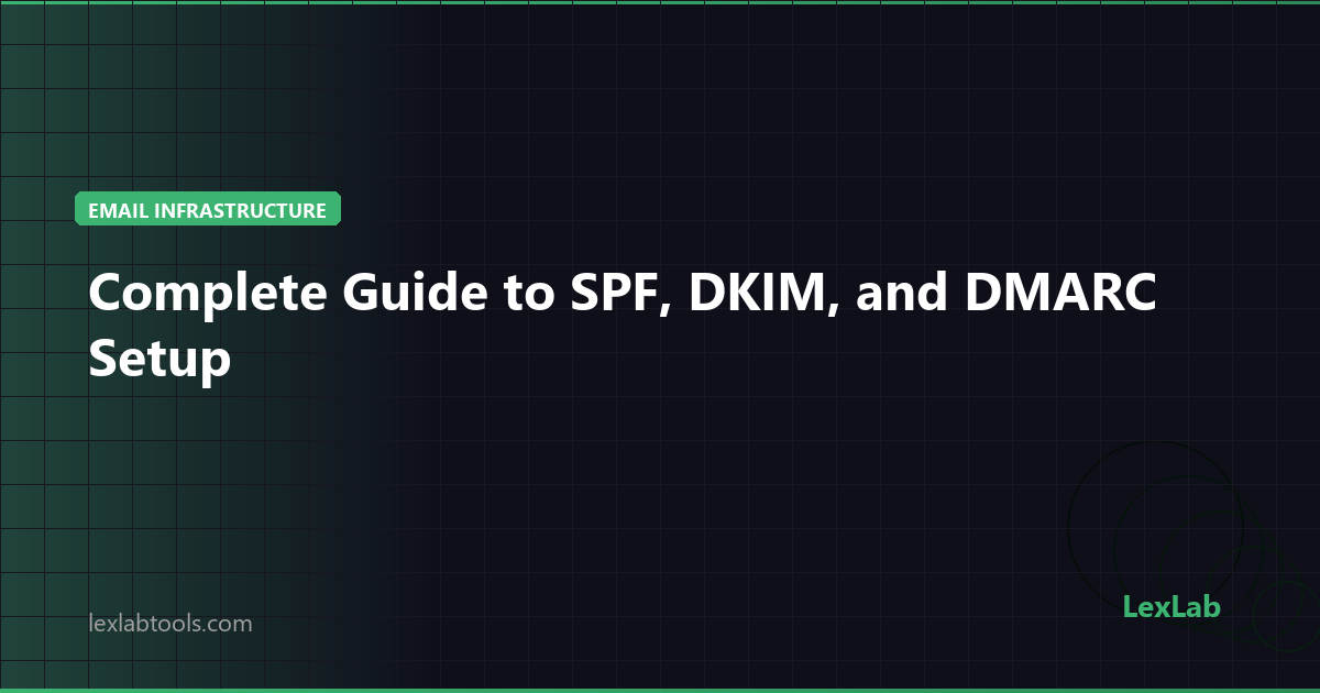 Complete Guide to SPF, DKIM, and DMARC Setup